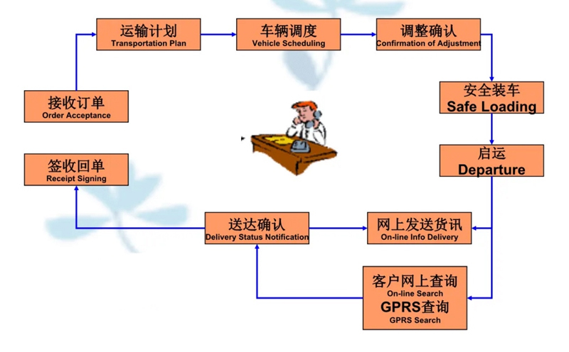 苏州到九江搬家公司-苏州到九江长途搬家公司